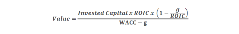 Figure 6: ROIC & Growth Drive Multiples