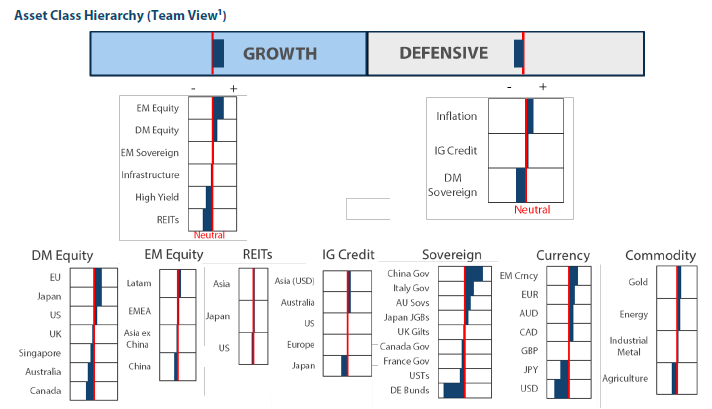 Asset Class Hierarchy (team view)