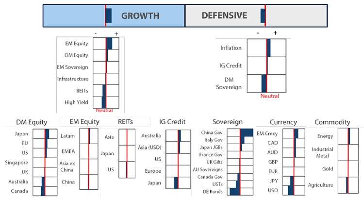 Asset Class Hierarchy (team view)