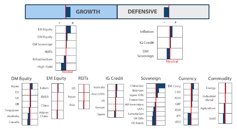 Asset Class Hierarchy (team view)