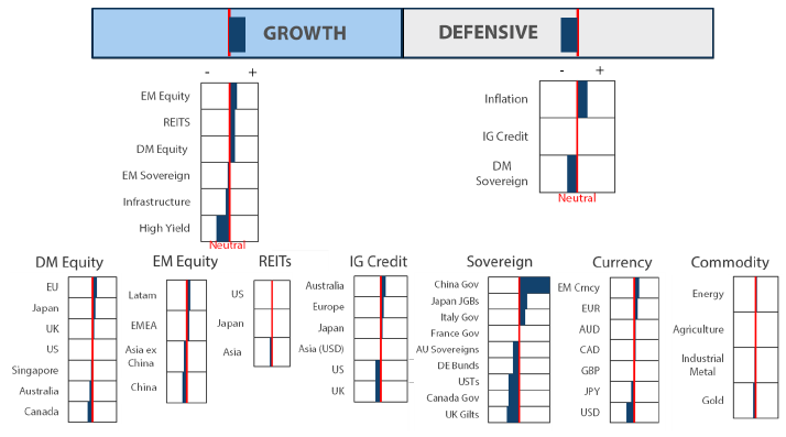 Asset Class Hierarchy (team view)