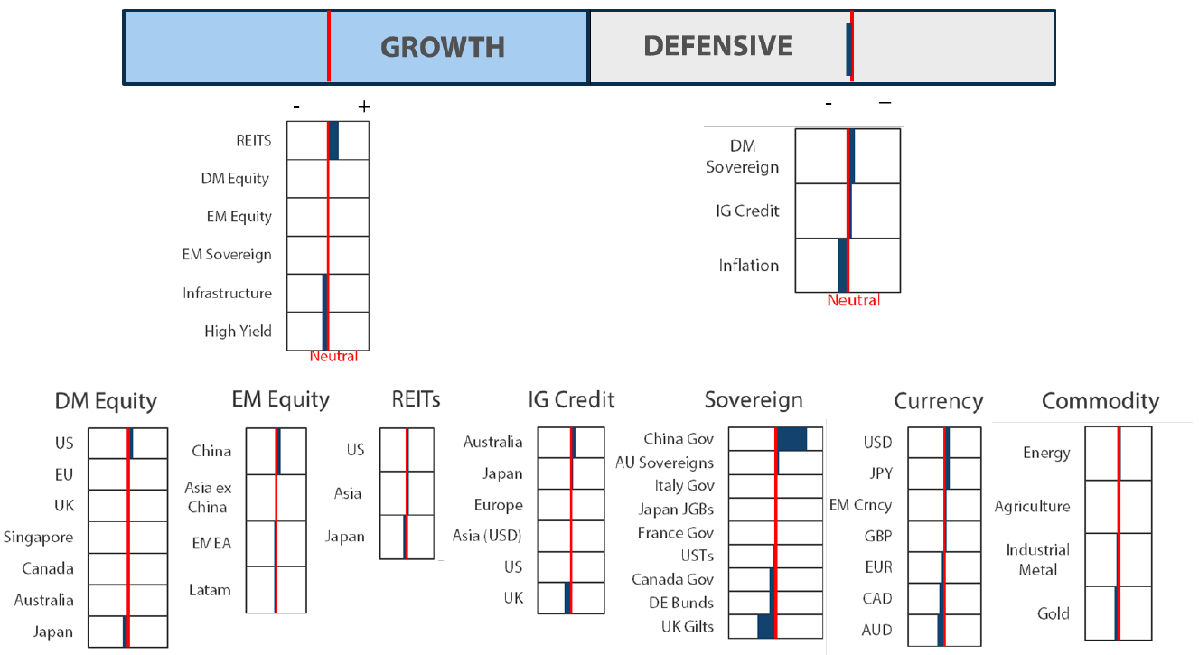 Asset Class Hierarchy (team view) Asset Class Hierarchy (team view)