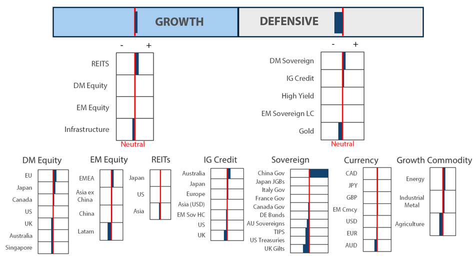 Asset Class Hierarchy (team view)