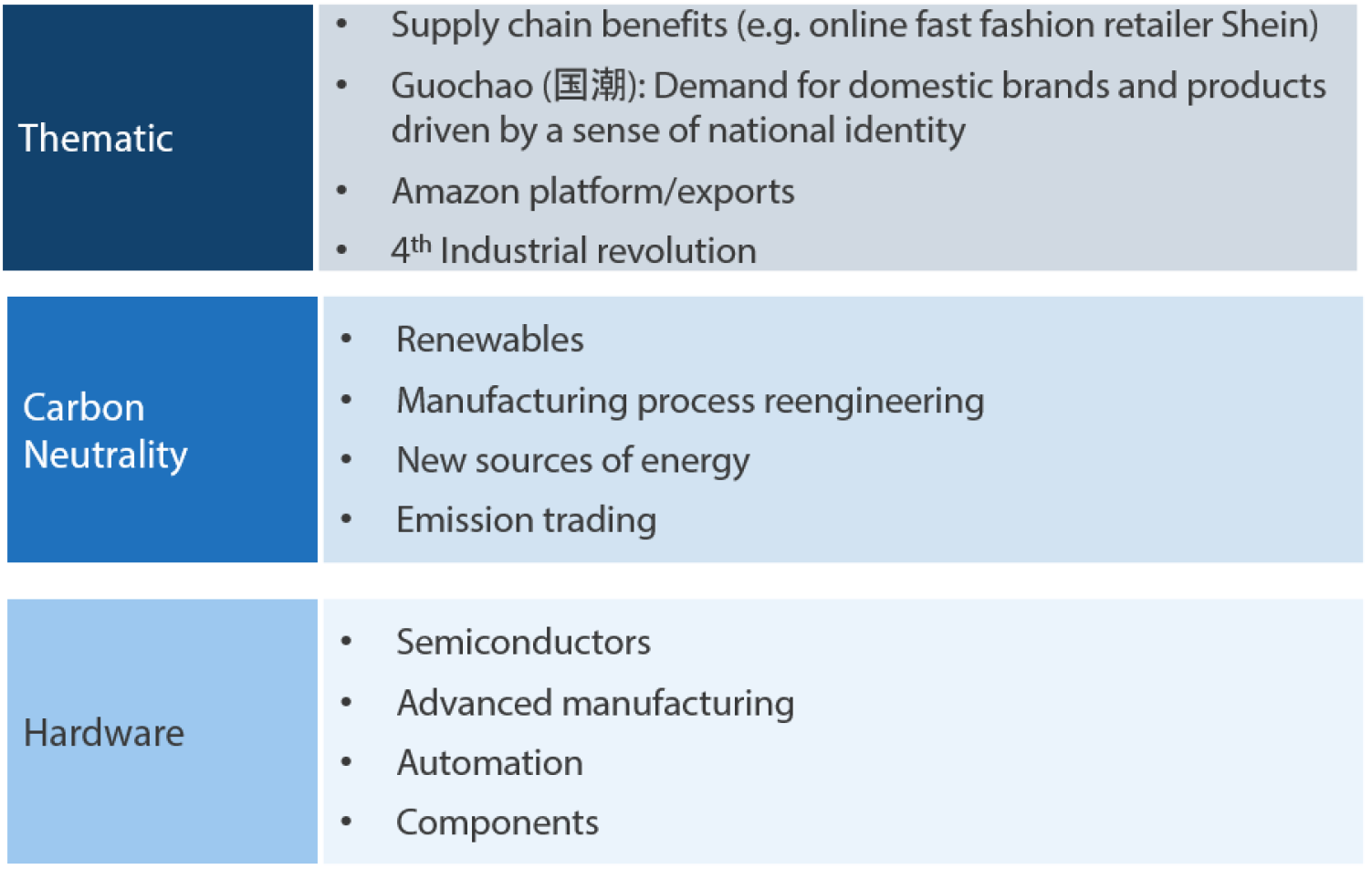 Key growth opportunity areas in China