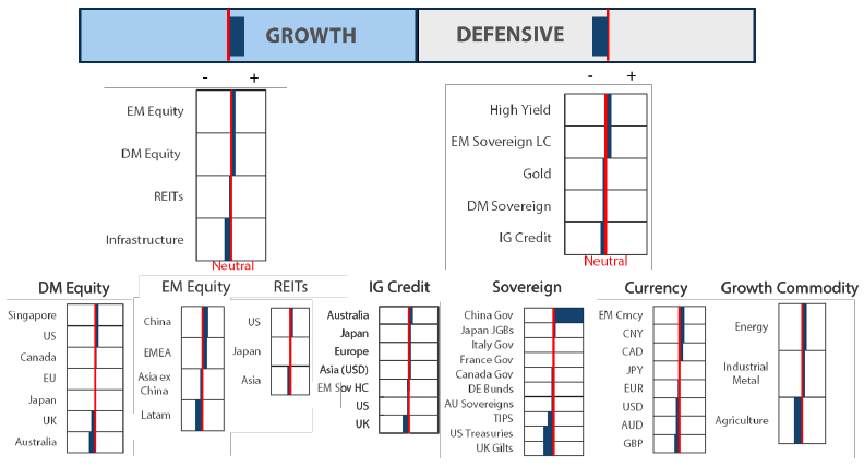 Asset Class Hierarchy (team view) Asset Class Hierarchy (team view)
