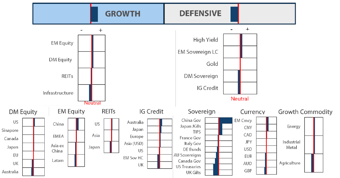 Asset Class Hierarchy (team view) Asset Class Hierarchy (team view)