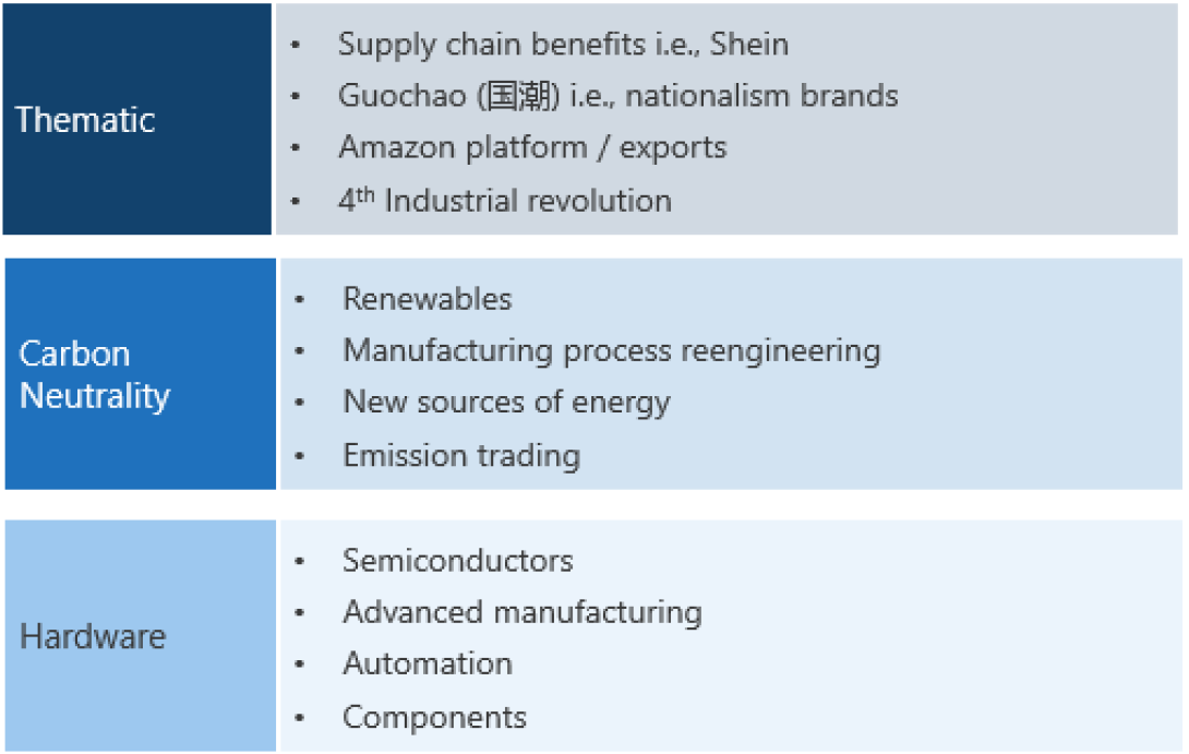 Chart 1: Our investment thesis for China