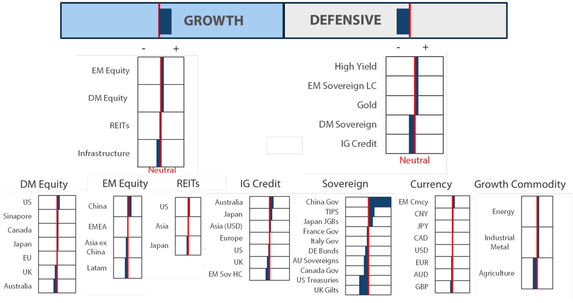 Asset Class Hierarchy (team view) Asset Class Hierarchy (team view)