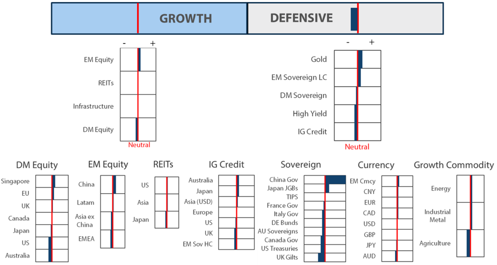 Asset Class Hierarchy (team view) Asset Class Hierarchy (team view)