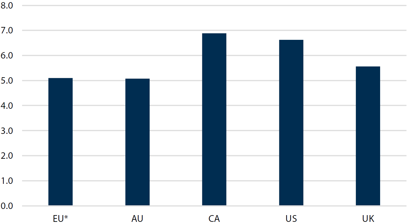 Number of rate hikes implied for 2022 Number of rate hikes implied for 2022