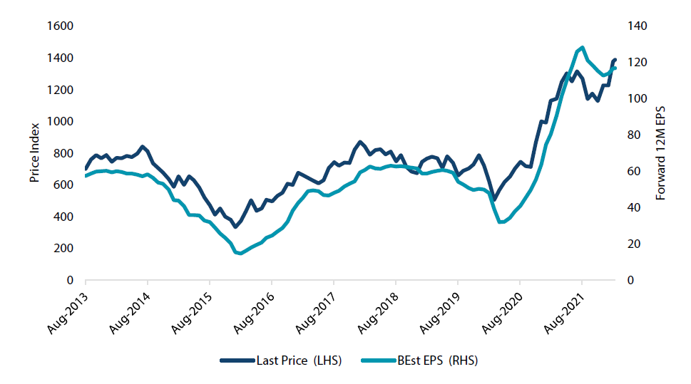 Global mining earnings versus price Global mining earnings versus price