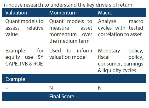 In-house research