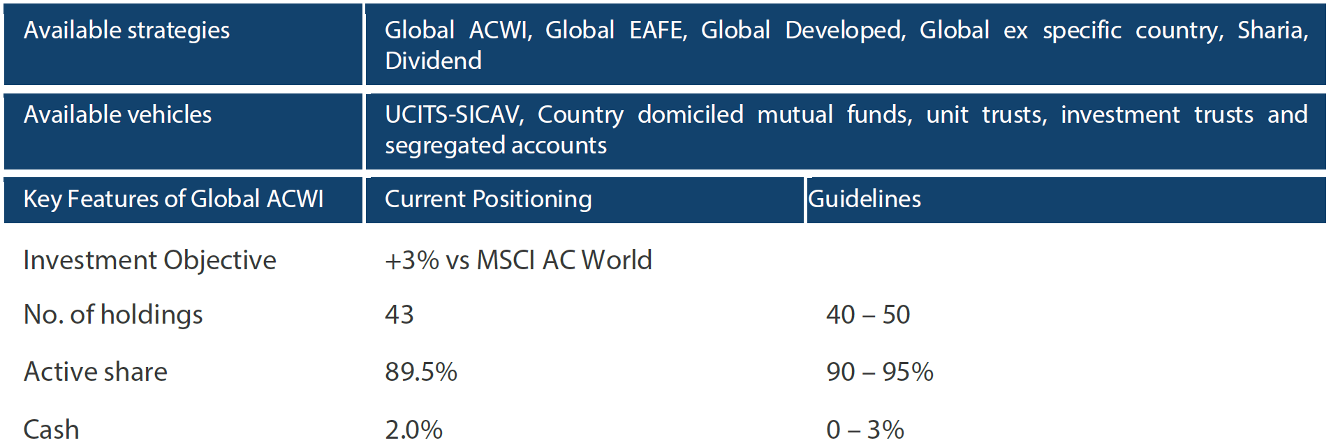 Capability profile and available funds