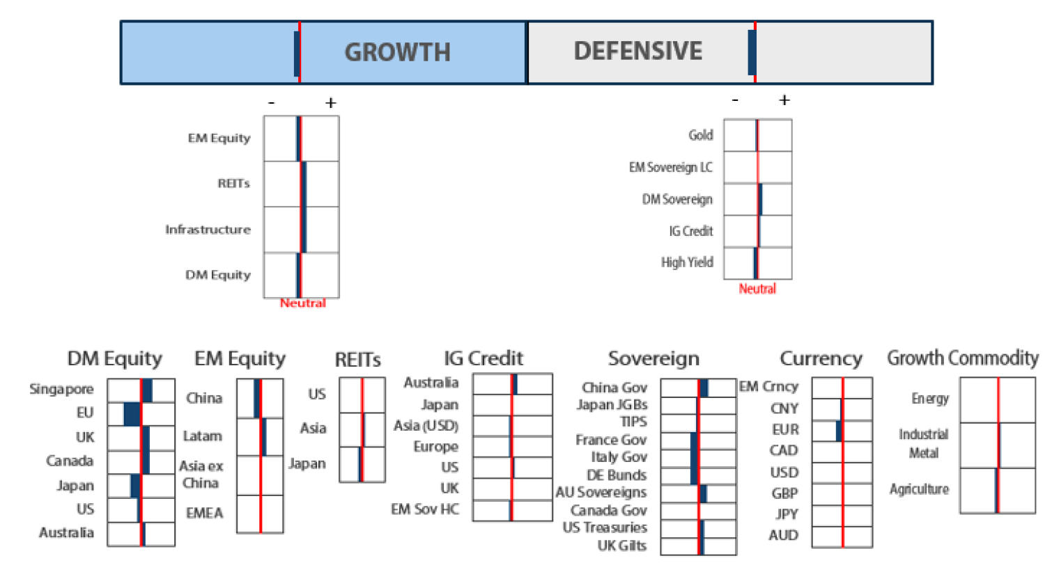 Asset Class Hierarchy (team view2)