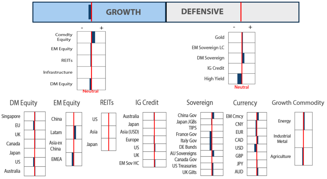 Asset Class Hierarchy (team view2) Asset Class Hierarchy (team view2)