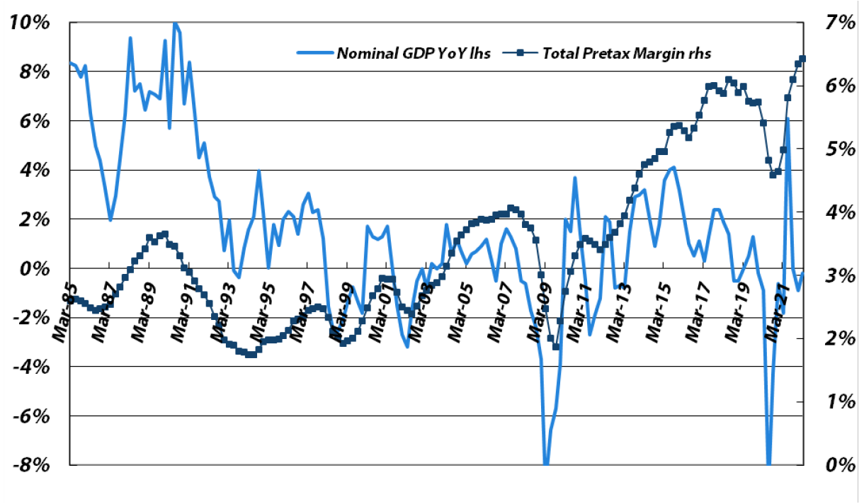 Non-manufacturers (excluding financials)