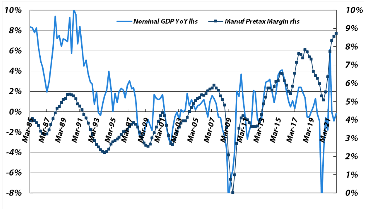 Sources: Japan Ministry of Finance, Bloomberg, data through CY1Q22 Sources: Japan Ministry of Finance, Bloomberg, data through CY1Q22