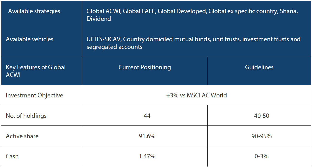 Nikko AM Global Equity: Capability profile and available funds (as of July 2022) Nikko AM Global Equity: Capability profile and available funds (as of July 2022)