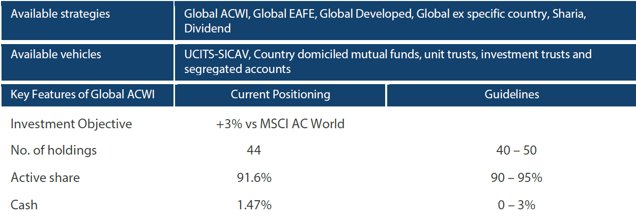 Capability profile and available funds