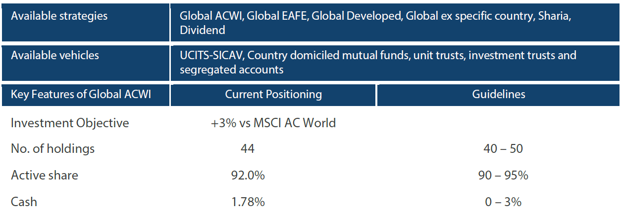 Capability profile and available funds