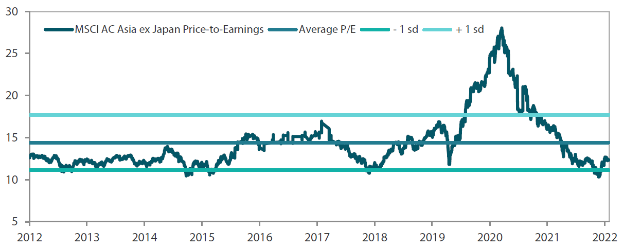  MSCI AC Asia ex Japan price-to-earnings