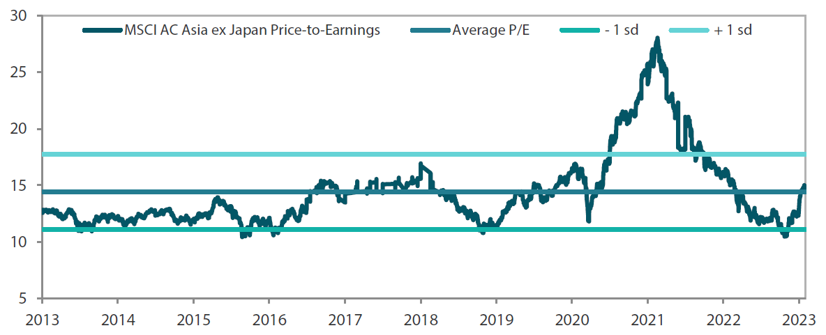  MSCI AC Asia ex Japan price-to-earnings