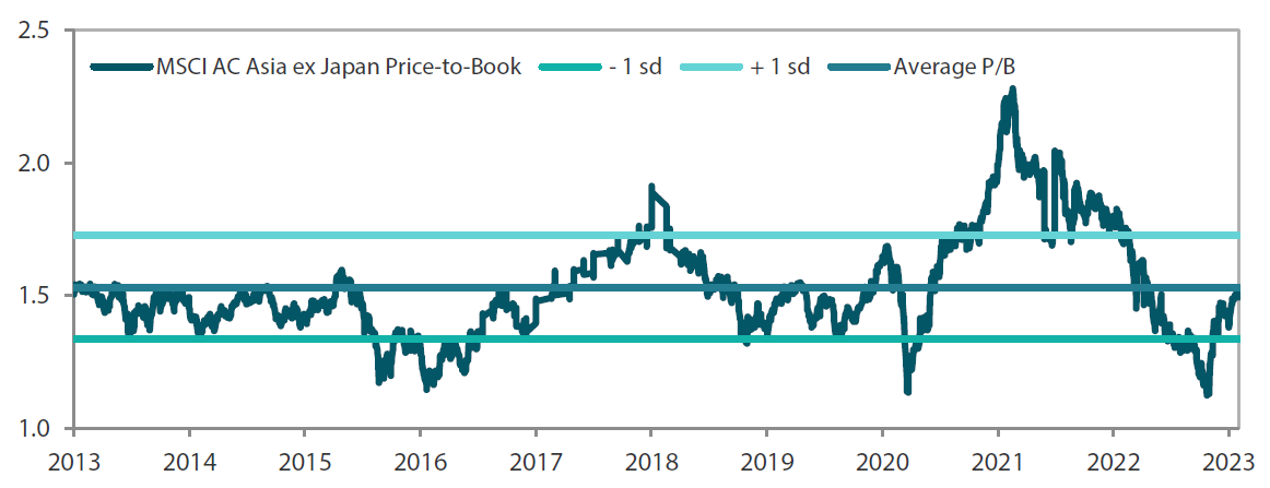  MSCI AC Asia ex Japan price-to-book