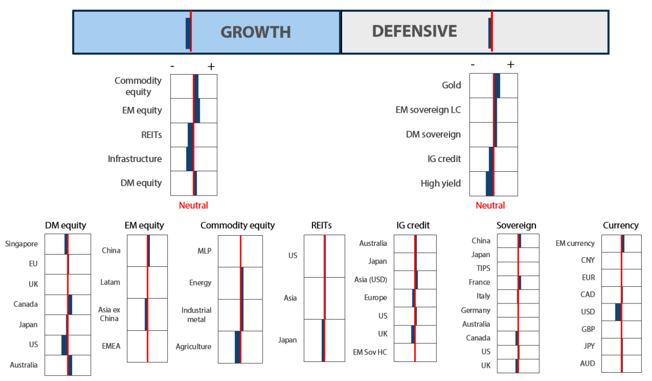 Asset Class Hierarchy (team view)