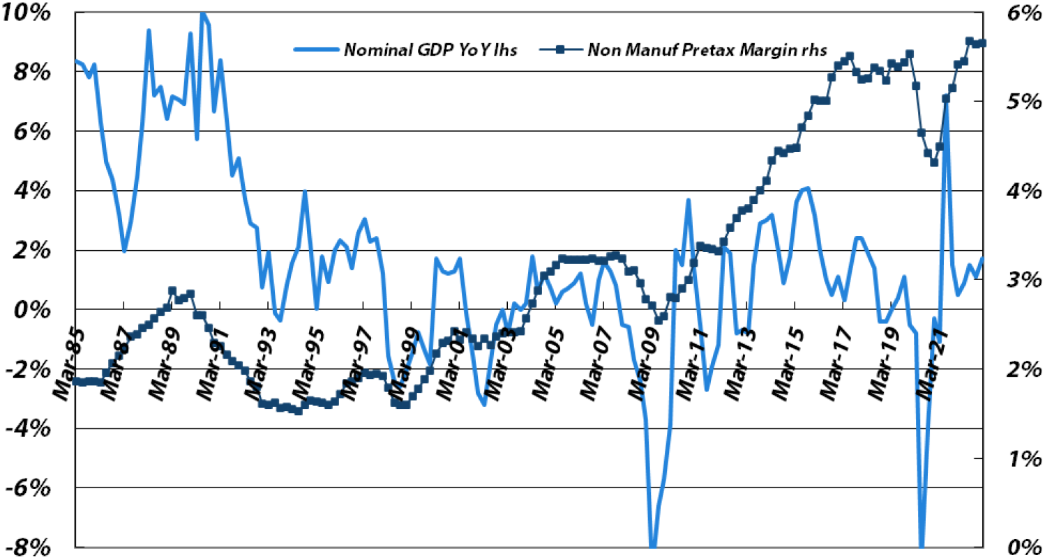 Non-manufacturers (excluding financials)