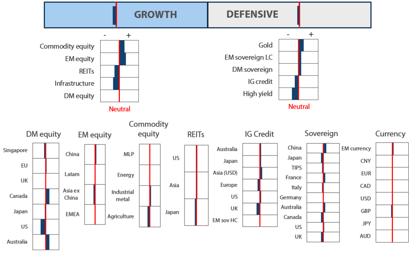 Asset Class Hierarchy (team view)