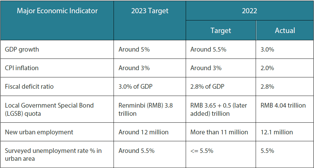 Table 1: Key targets for 2023 vs. 2022 (target and actual)