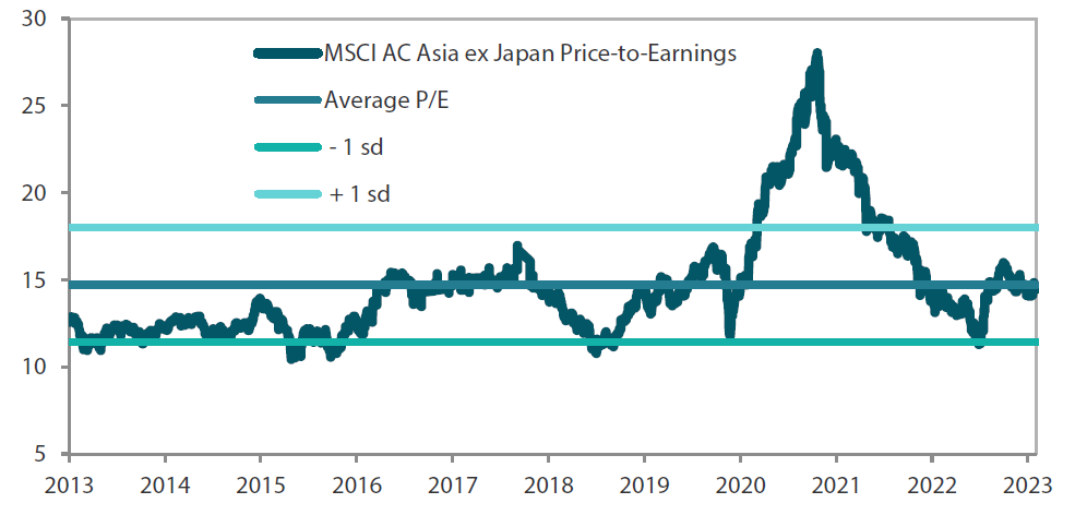  MSCI AC Asia ex Japan price-to-earnings