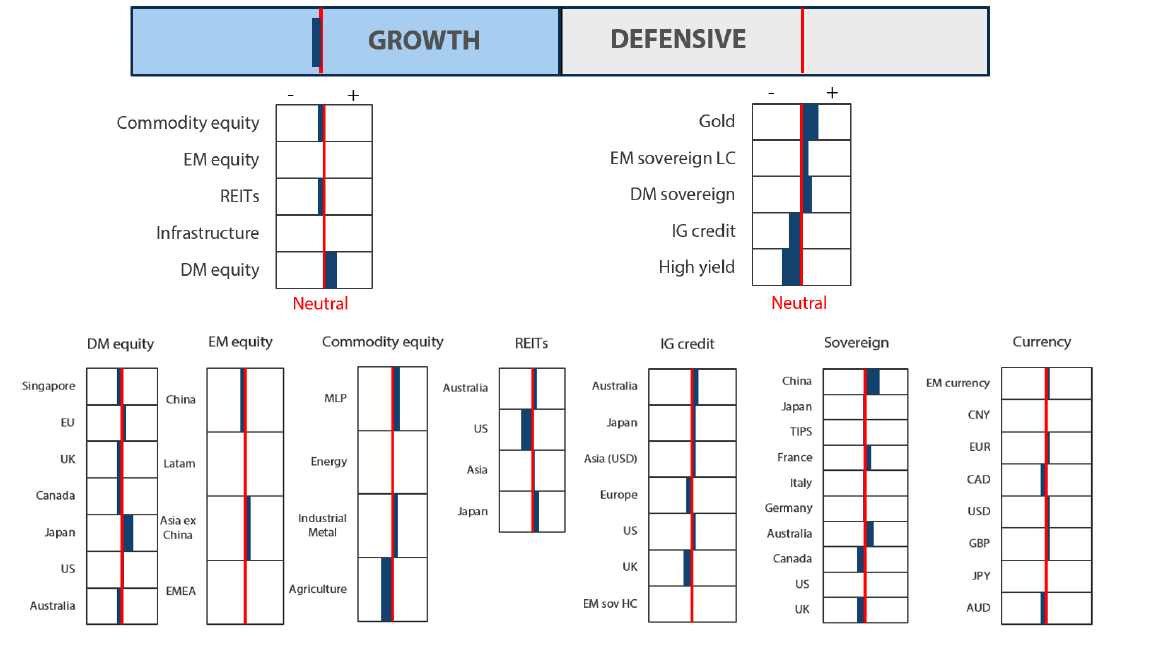 Asset Class Hierarchy (team view) Asset Class Hierarchy (team view)