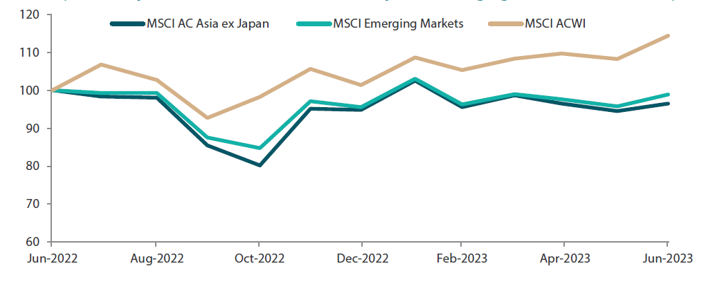 Chart 1: 1-yr market performance of MSCI AC Asia ex Japan vs. Emerging Markets vs. All Country World Index Chart 1: 1-yr market performance of MSCI AC Asia ex Japan vs. Emerging Markets vs. All Country World Index