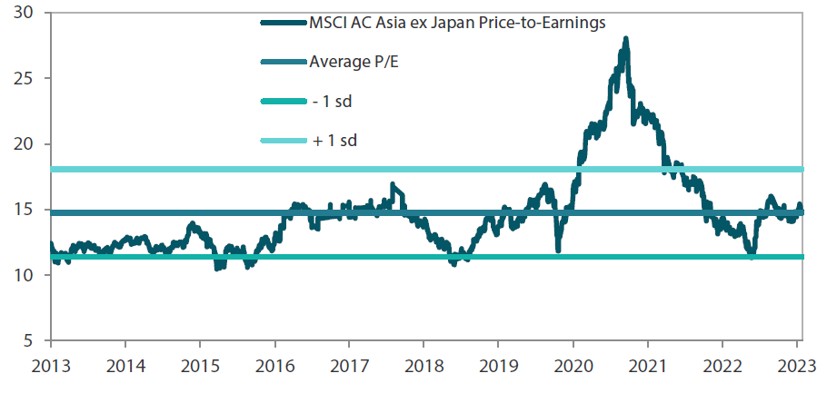  MSCI AC Asia ex Japan price-to-earnings