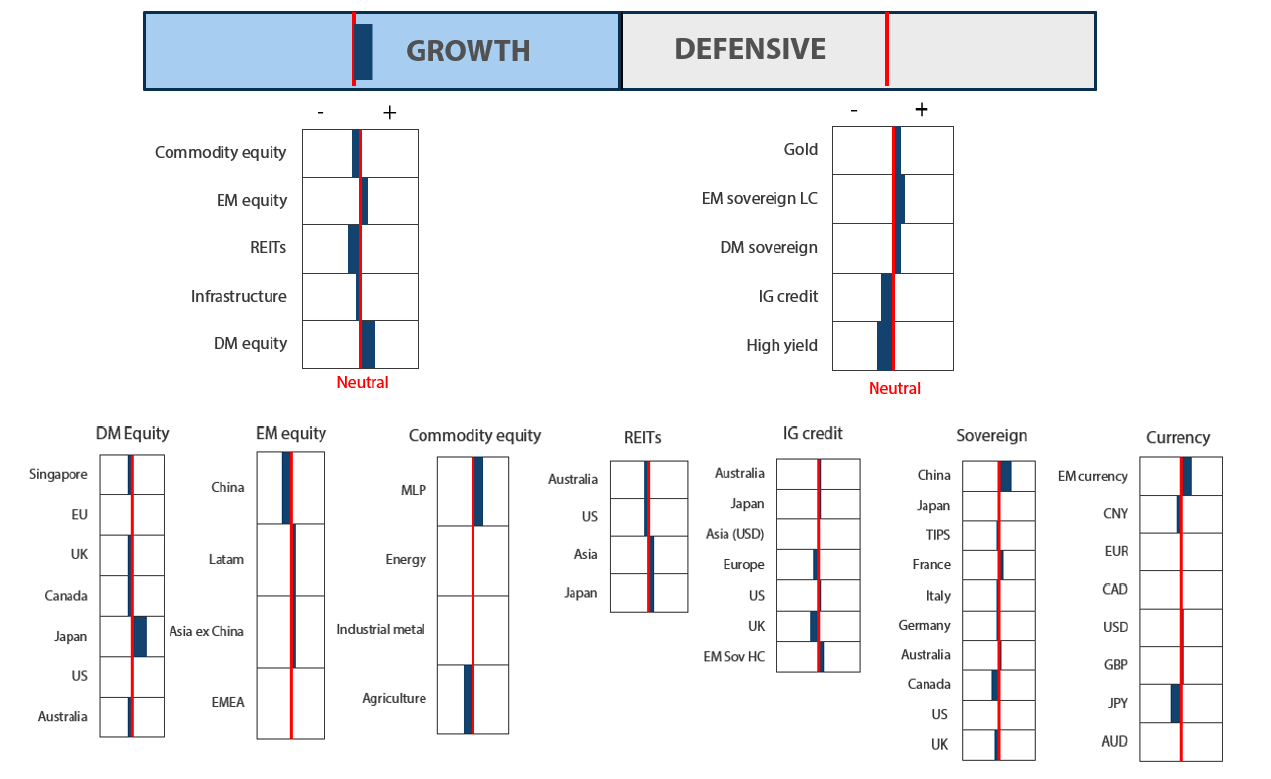 Asset Class Hierarchy (team view) Asset Class Hierarchy (team view)