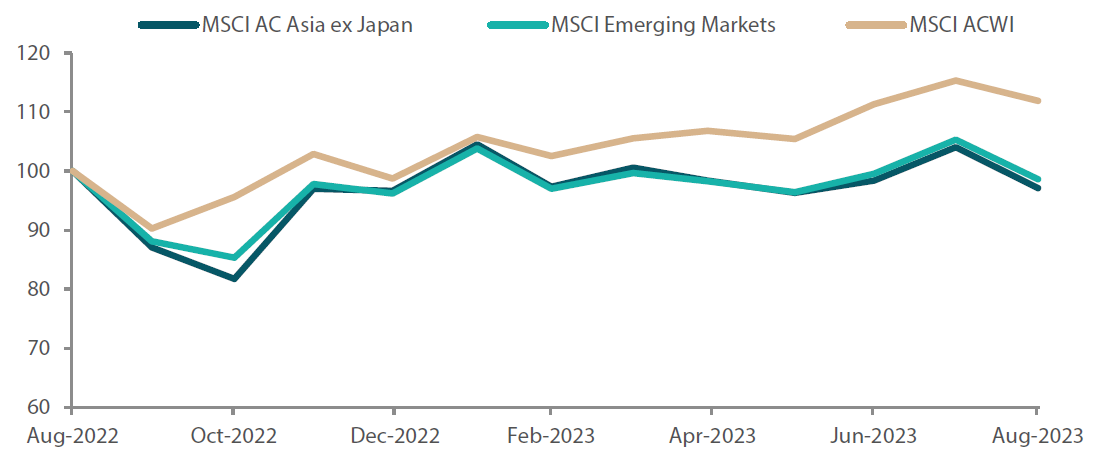 Chart 1: 1-yr market performance of MSCI AC Asia ex Japan vs. Emerging Markets vs. All Country World Index Chart 1: 1-yr market performance of MSCI AC Asia ex Japan vs. Emerging Markets vs. All Country World Index