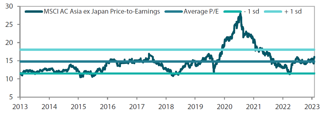  MSCI AC Asia ex Japan price-to-earnings