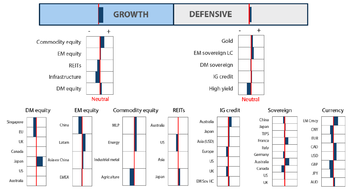 Asset Class Hierarchy (team view) Asset Class Hierarchy (team view)