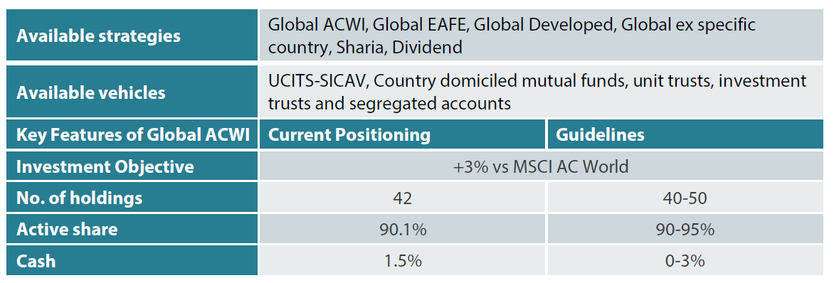 Nikko AM Global Equity: Capability profile and available vehicles (as at October 2023)