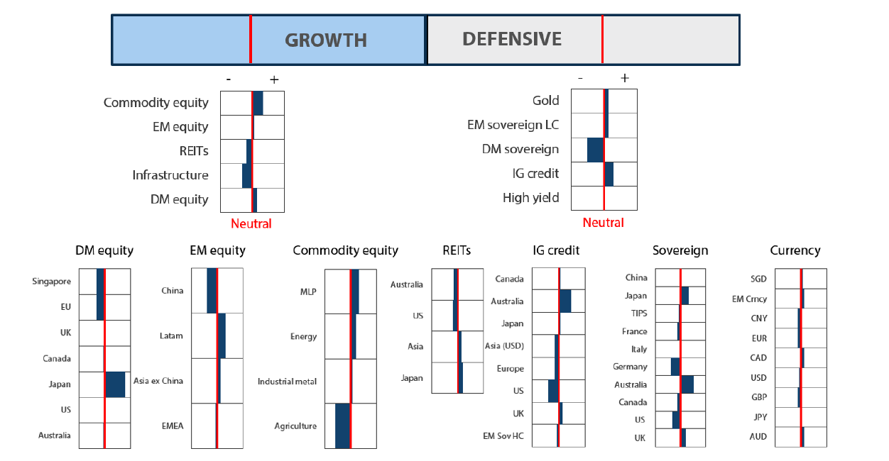 Asset Class Hierarchy (team view)