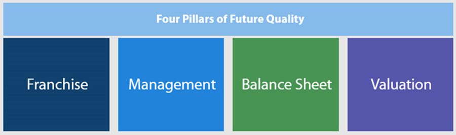 Future Quality Future Quality