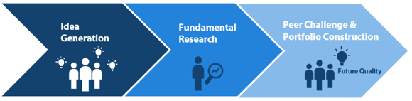 Building Differentiated Portfolios Building Differentiated Portfolios