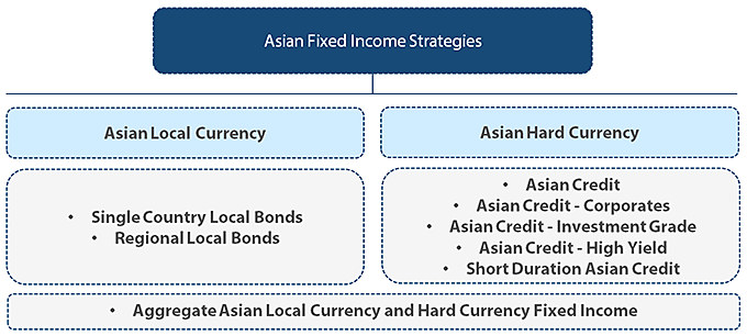 Nikko Asset Management Asian Fixed Income strategies Nikko Asset Management Asian Fixed Income strategies