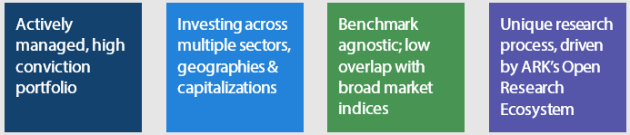 Strategy characteristics Strategy characteristics