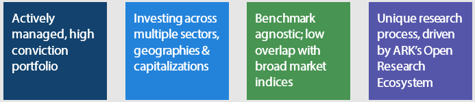 Strategy characteristics