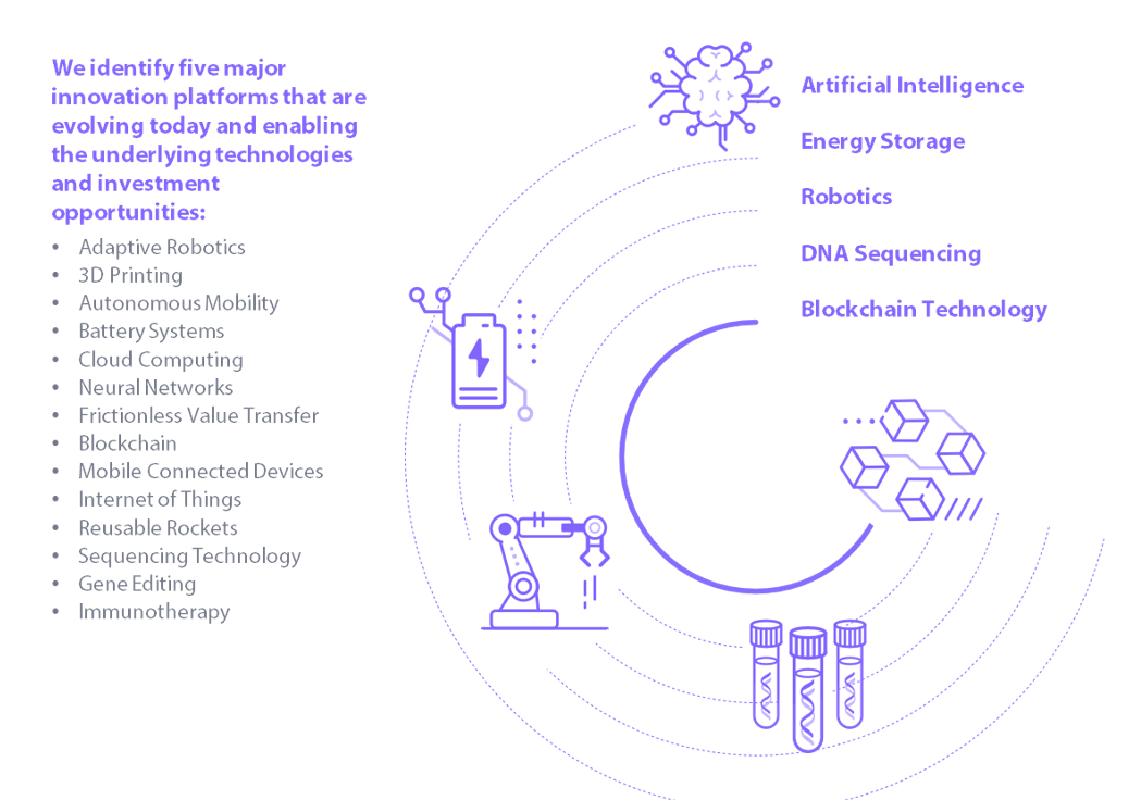 ARK's Open Research Ecosystem ARK's Open Research Ecosystem
