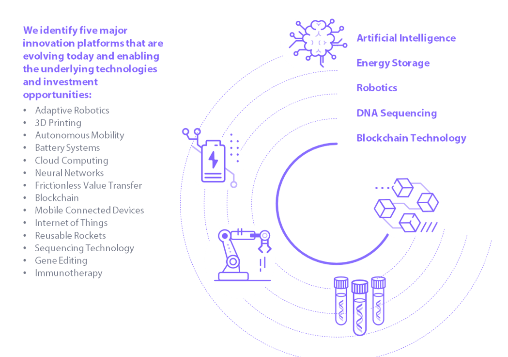 ARK's Open Research Ecosystem