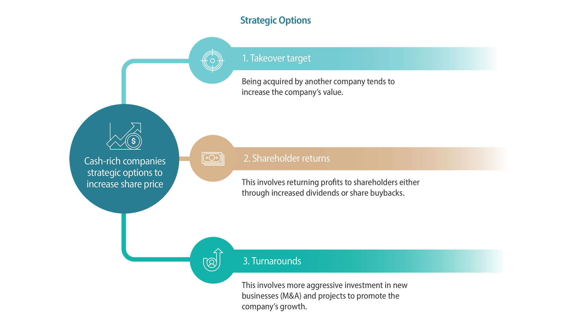 Investment Scenarios