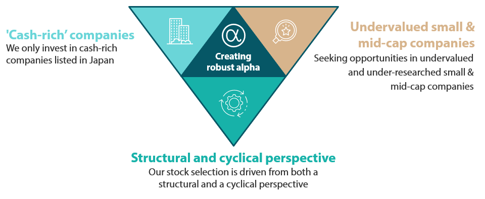 Creating robust alpha